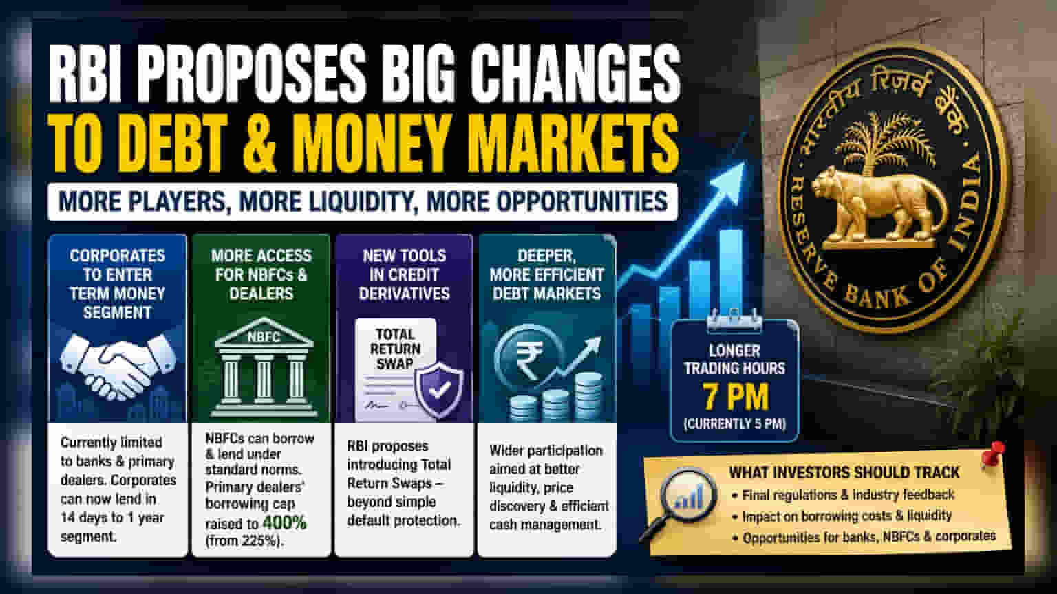 RBI ਦਾ ਵੱਡਾ ਕਦਮ: ਕਾਰਪੋਰੇਟ ਵੀ ਹੁਣ Term Money Market 'ਚ ਕਰ ਸਕਣਗੇ ਪੈਸਾ ਲਗਾਉਣਾ