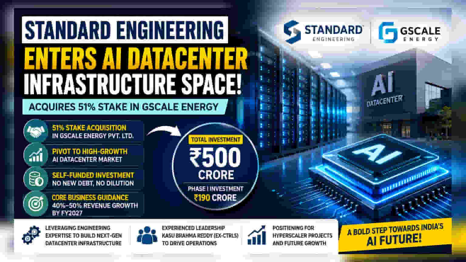 Standard Engineering Technology: ₹190 કરોડમાં GScale Energyનો 51% હિસ્સો ખરીદશે, AI ડેટાસેન્ટરમાં પ્રવેશ