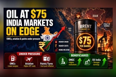 Brent Crude Holds At $75: What It Means For Indian Stocks