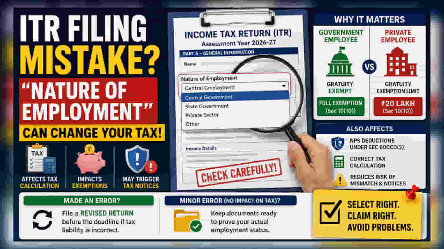 Wrong 'Nature of Employment' in ITR Can Lead to Tax Notice