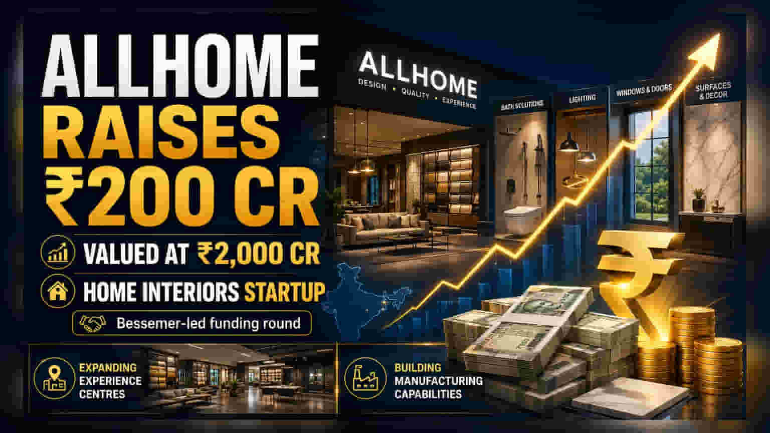AllHome ची तुफानी तेजी! ₹200 कोटींच्या फंडिंगनंतर कंपनीचं व्हॅल्युएशन ₹2,000 कोटींवर