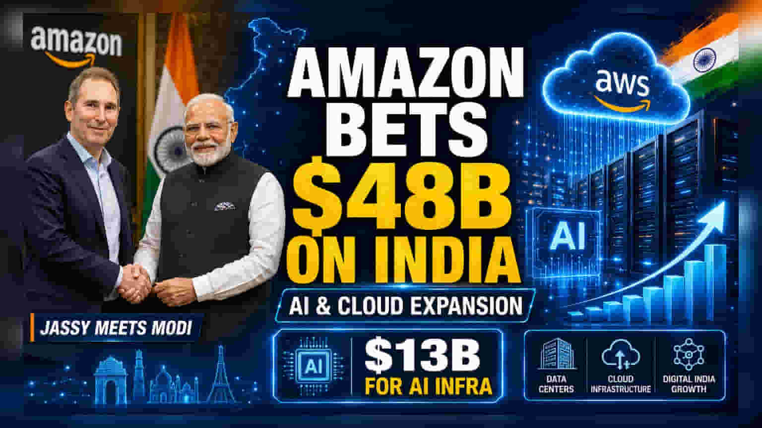 Amazon का भारत में बड़ा दांव! 2030 तक **$48 अरब** का निवेश, AI पर फोकस