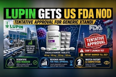Lupin Gets Tentative US FDA Nod for Enzalutamide Tablets