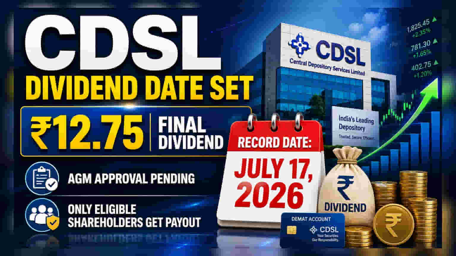 CDSL Share Price: शेअरधारकांसाठी खुशखबर! ₹12.75 डिव्हिडंडसाठी रेकॉर्ड डेट जाहीर