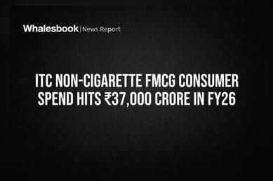 ITC Non-Cigarette FMCG Consumer Spend Hits ₹37,000 Crore in FY26