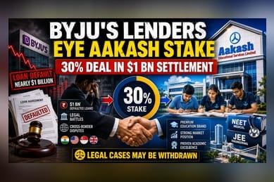Lenders Eye 30% Aakash Stake To Resolve $1 Billion Byju's Debt