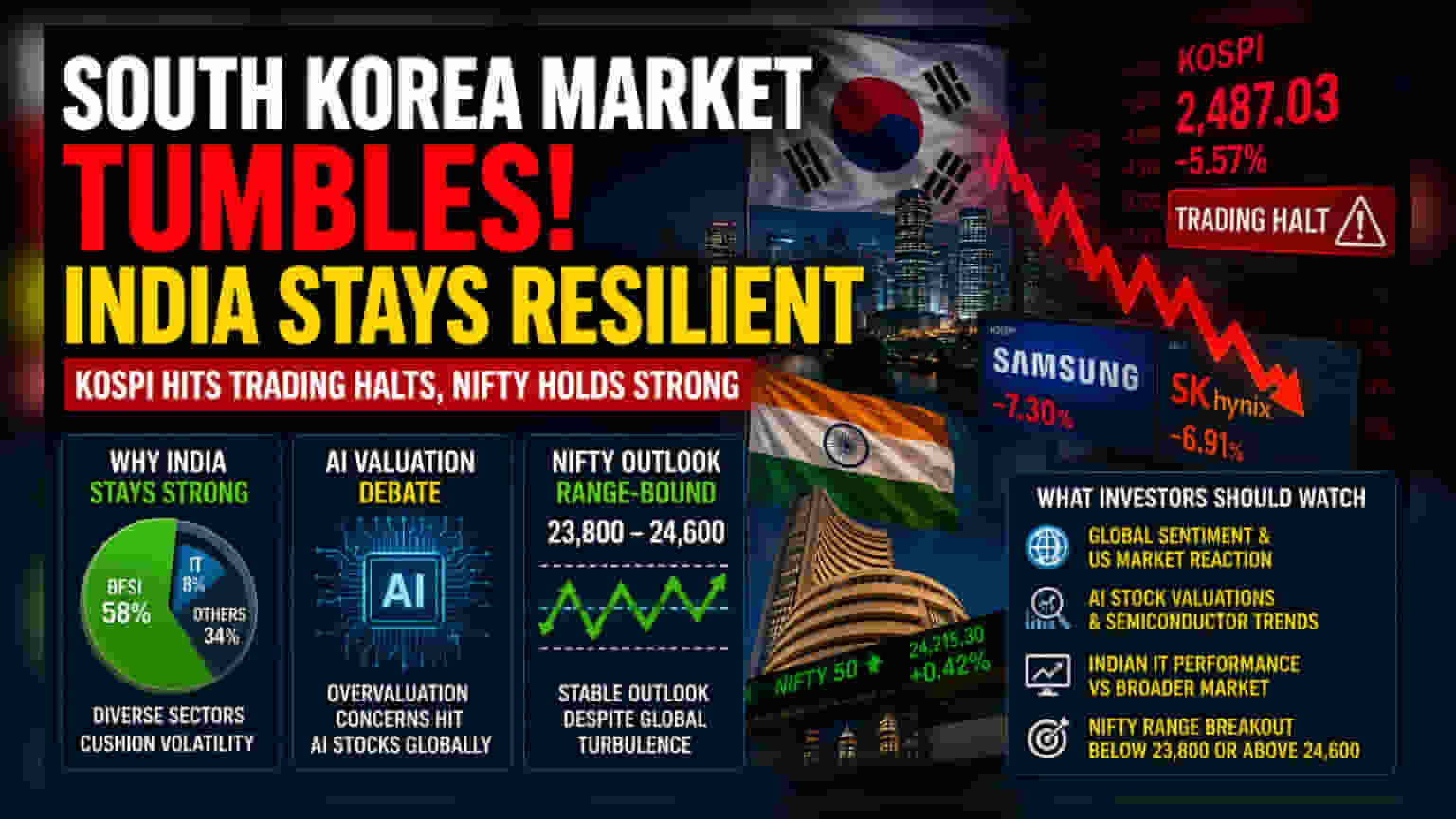 South Korea Tech Sell-off: Why Indian Nifty Remains Resilient