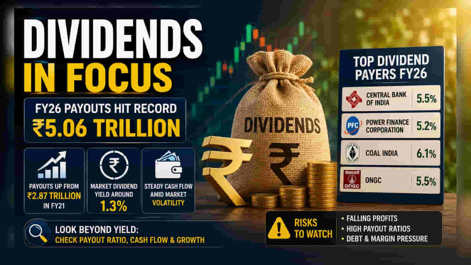 FY26 ਡਿਵੀਡੈਂਡ: ਨਿਵੇਸ਼ਕਾਂ ਲਈ ਮੌਕੇ ਤੇ ਜੋਖਮ
