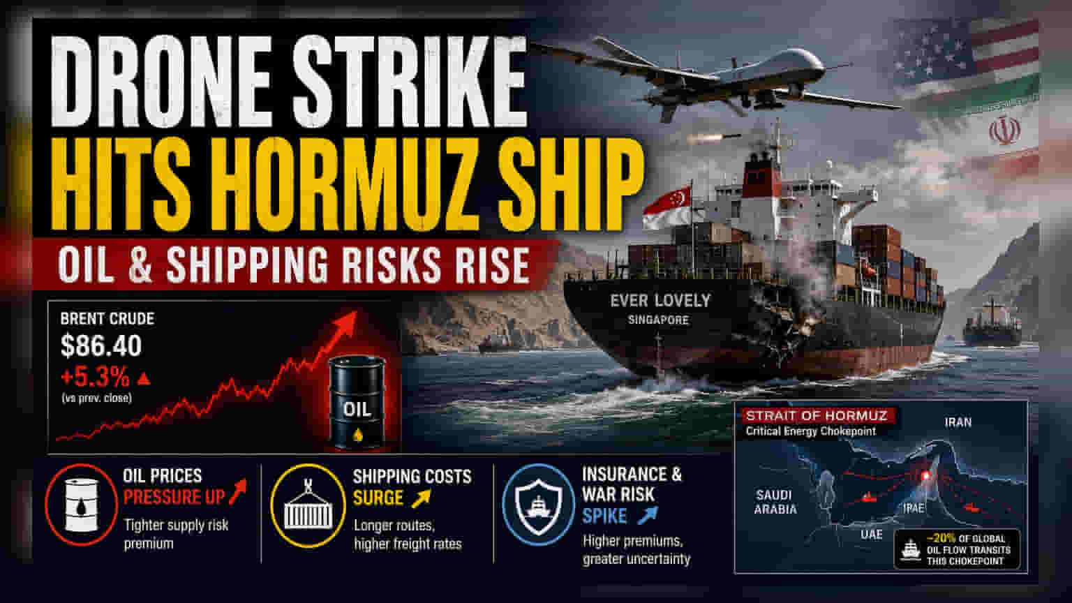 Drone Strike in Strait of Hormuz: Why It Matters to Indian Markets