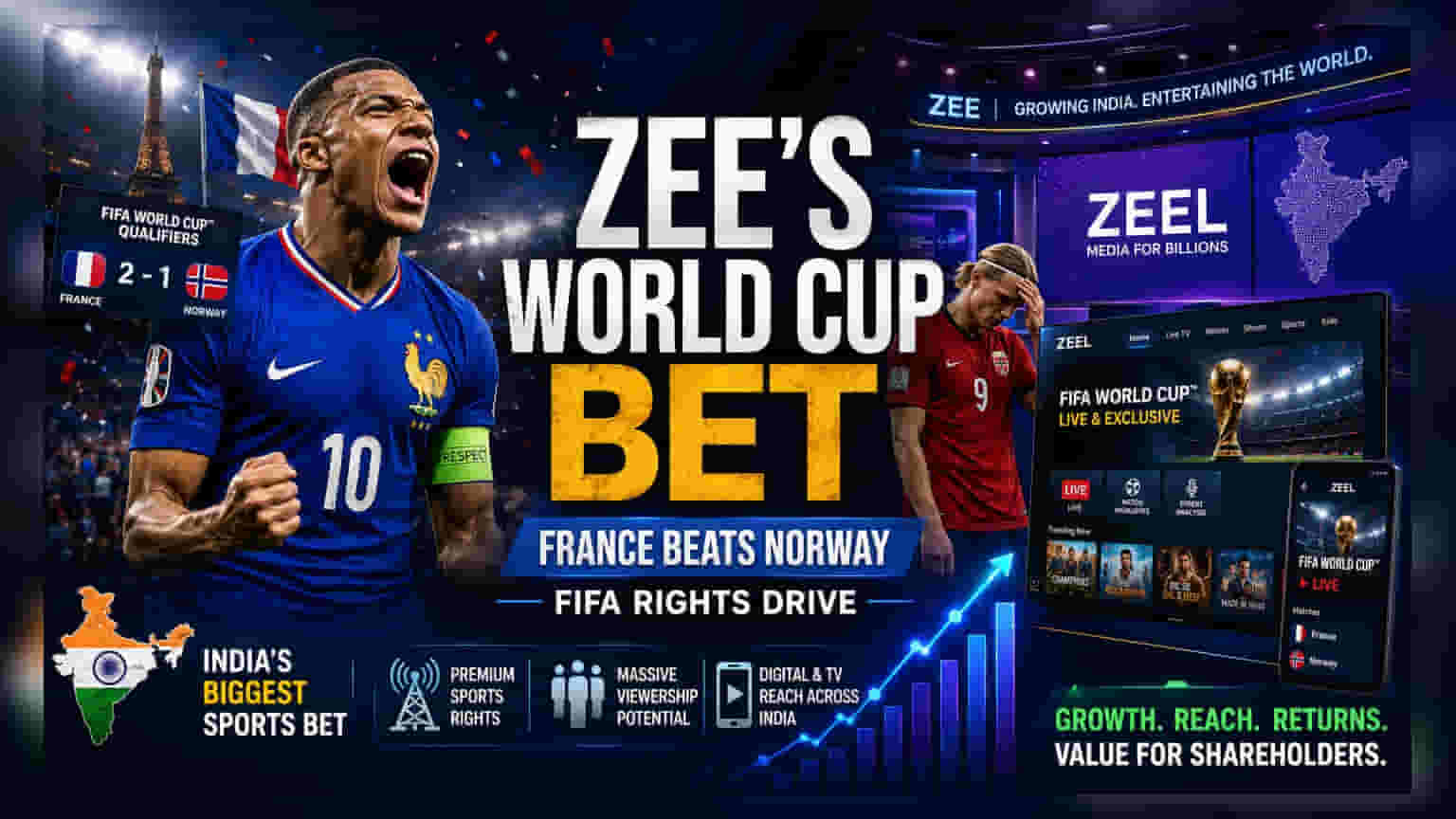 Zee Entertainment અને FIFA World Cup 2026: સ્પોર્ટ્સ ઇકોસિસ્ટમ બનાવવા પર ફોકસ