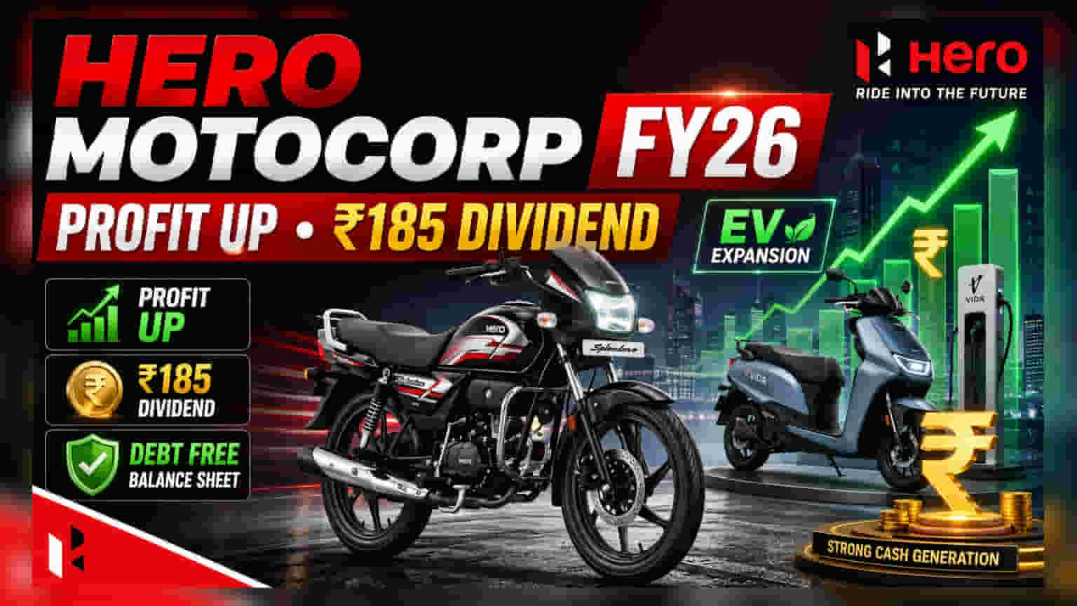 Hero MotoCorp FY26: లాభాల్లో **14%** వృద్ధి.. ఇన్వెస్టర్లకు ₹185 డివిడెండ్!
