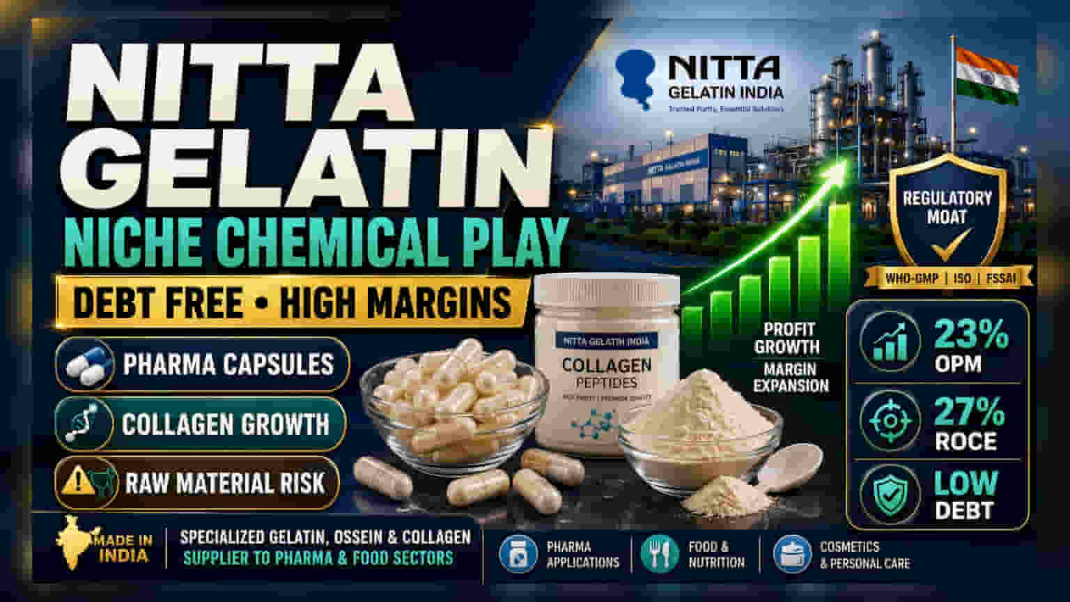 Nitta Gelatin India: ఫార్మా సప్లై చైన్ లో అప్పులేని తయారీదారుపై ఒక విశ్లేషణ