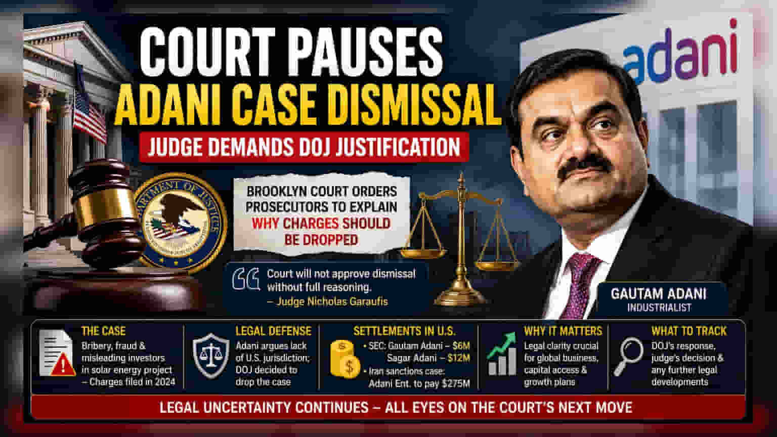 Adani Group: अमेरिकेतील खटला रद्द करण्याच्या DOJ च्या निर्णयावर कोर्टाने मागितले स्पष्टीकरण