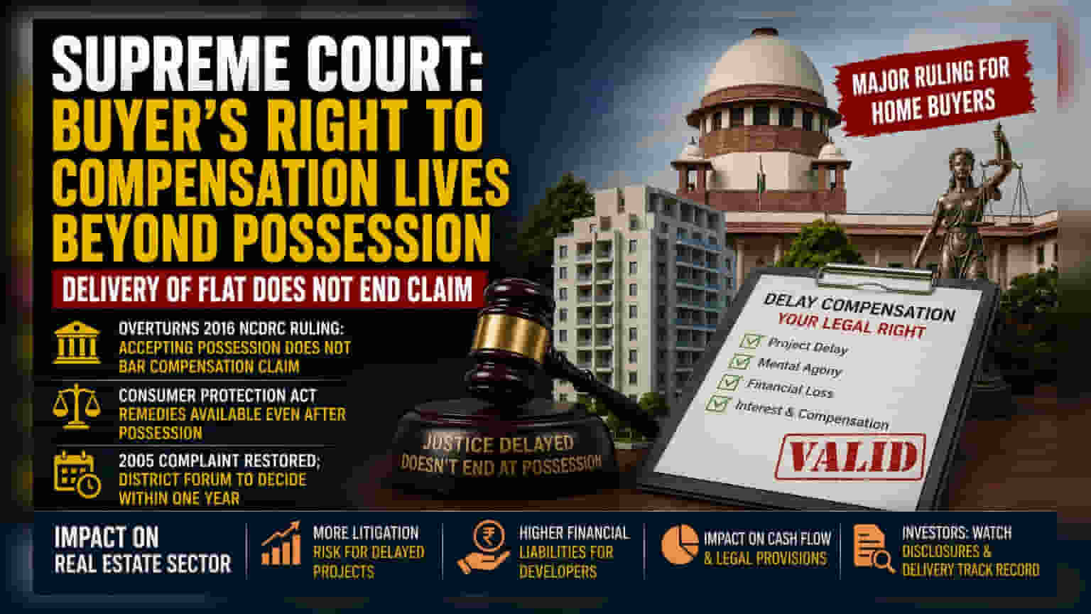 Supreme Court: Homebuyers Can Claim Delay Compensation Post-Possession