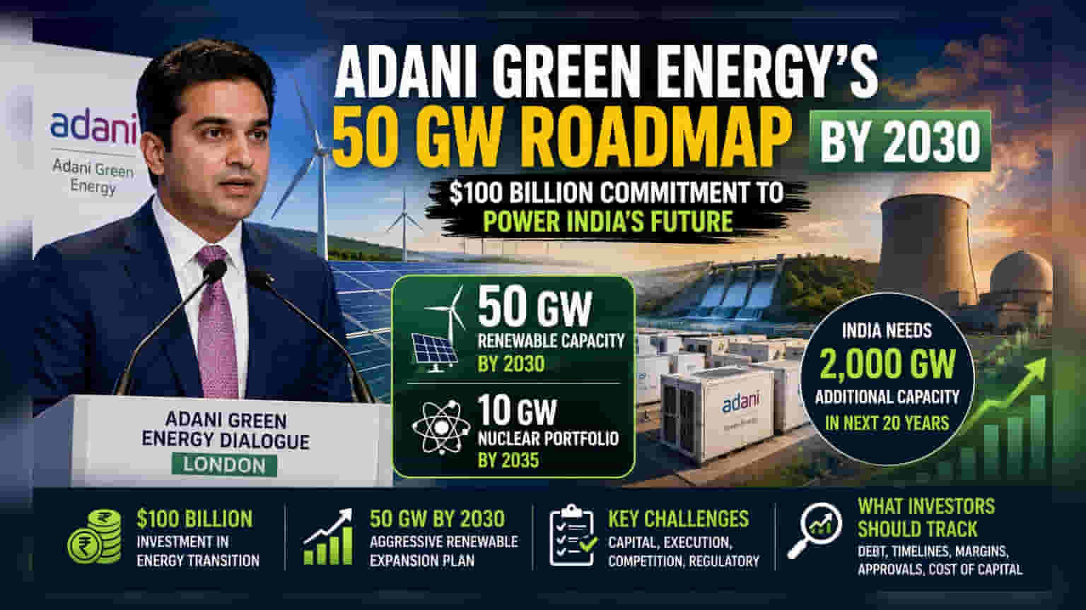 Adani Green Energy: 2030 पर्यंत 50 GW ग्रीन एनर्जीचे लक्ष्य!
