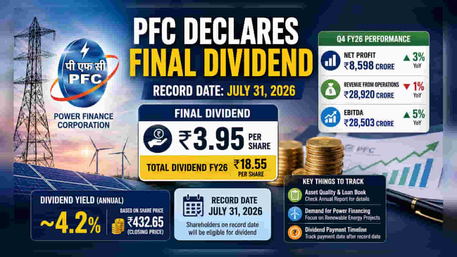 PFC Sets July 31 Record Date for Rs 3.95 Final Dividend