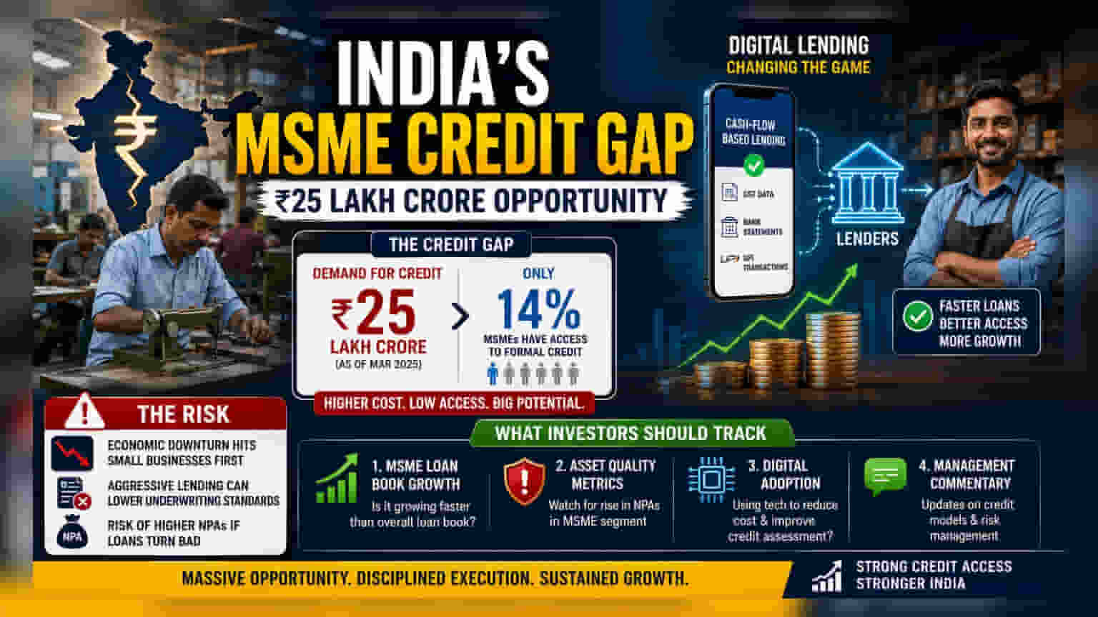 India's Rs 25 Trillion MSME Credit Gap: What It Means For Lenders