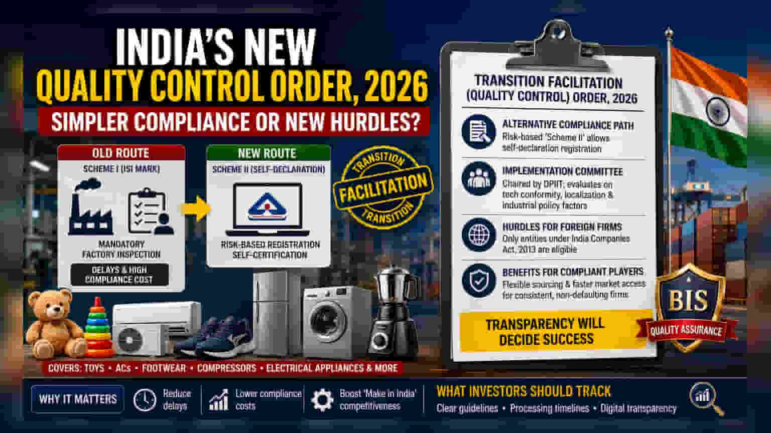 DPIIT's New Quality Order 2026: Trade Body Raises Compliance Concerns
