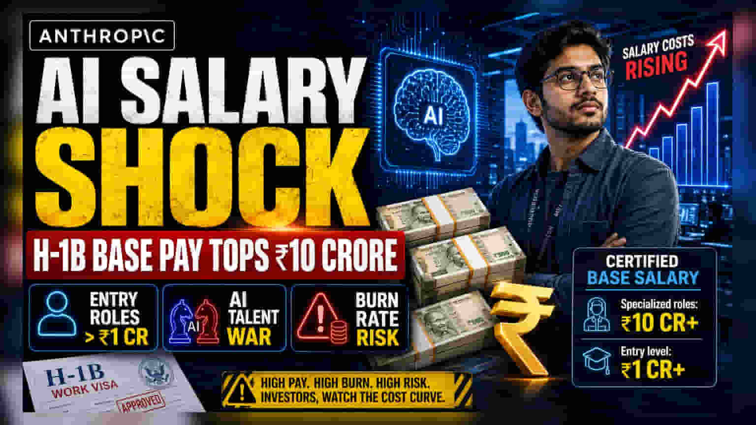 AI Talent War: Anthropic में ₹10 करोड़ तक की सैलरी! AI Talent की बढ़ती कीमत से निवेशक परेशान