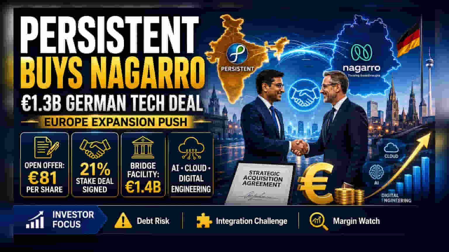 Persistent Systems નાણાકીય સોદામાં: જર્મનીની Nagarro ને ₹1.3 બિલિયન (અંદાજે ₹10,800 કરોડ) માં હસ્તગત કરશે
