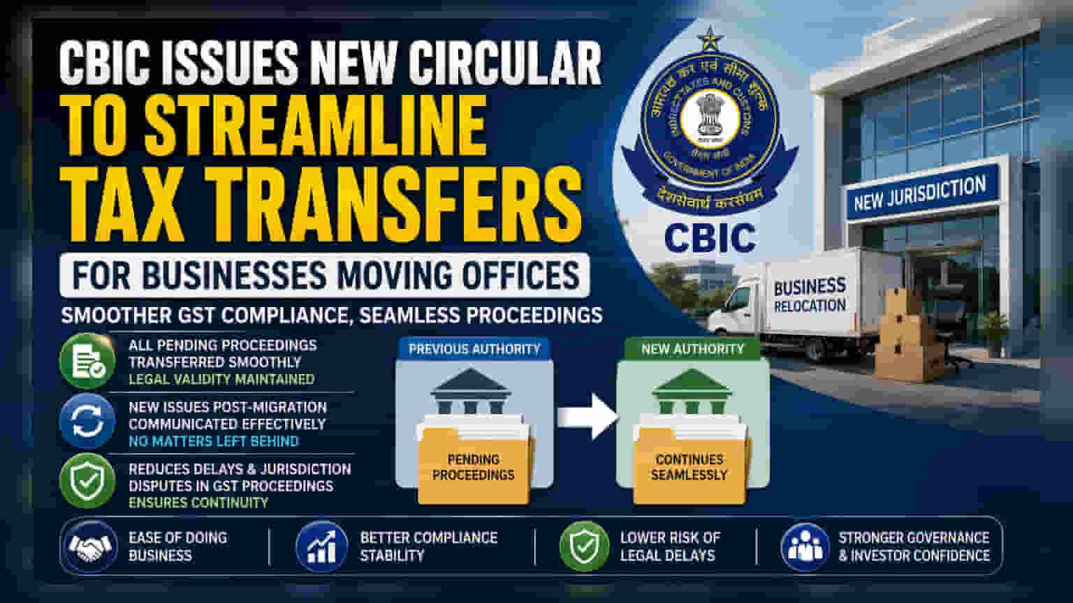 CBIC Issues New GST Guidelines for Businesses Relocating