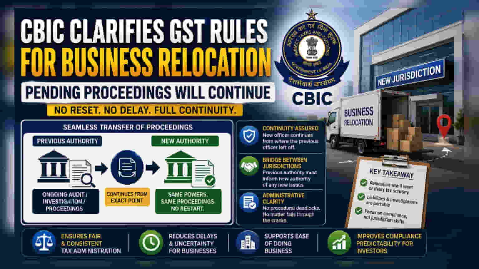 GST Rule Change: Pending Tax Cases to Follow Business During Relocation