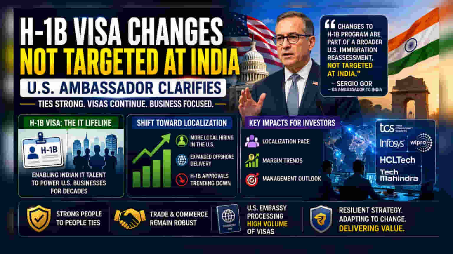 US Envoy Clarifies H-1B Visa Changes Are Global, Not India-Specific