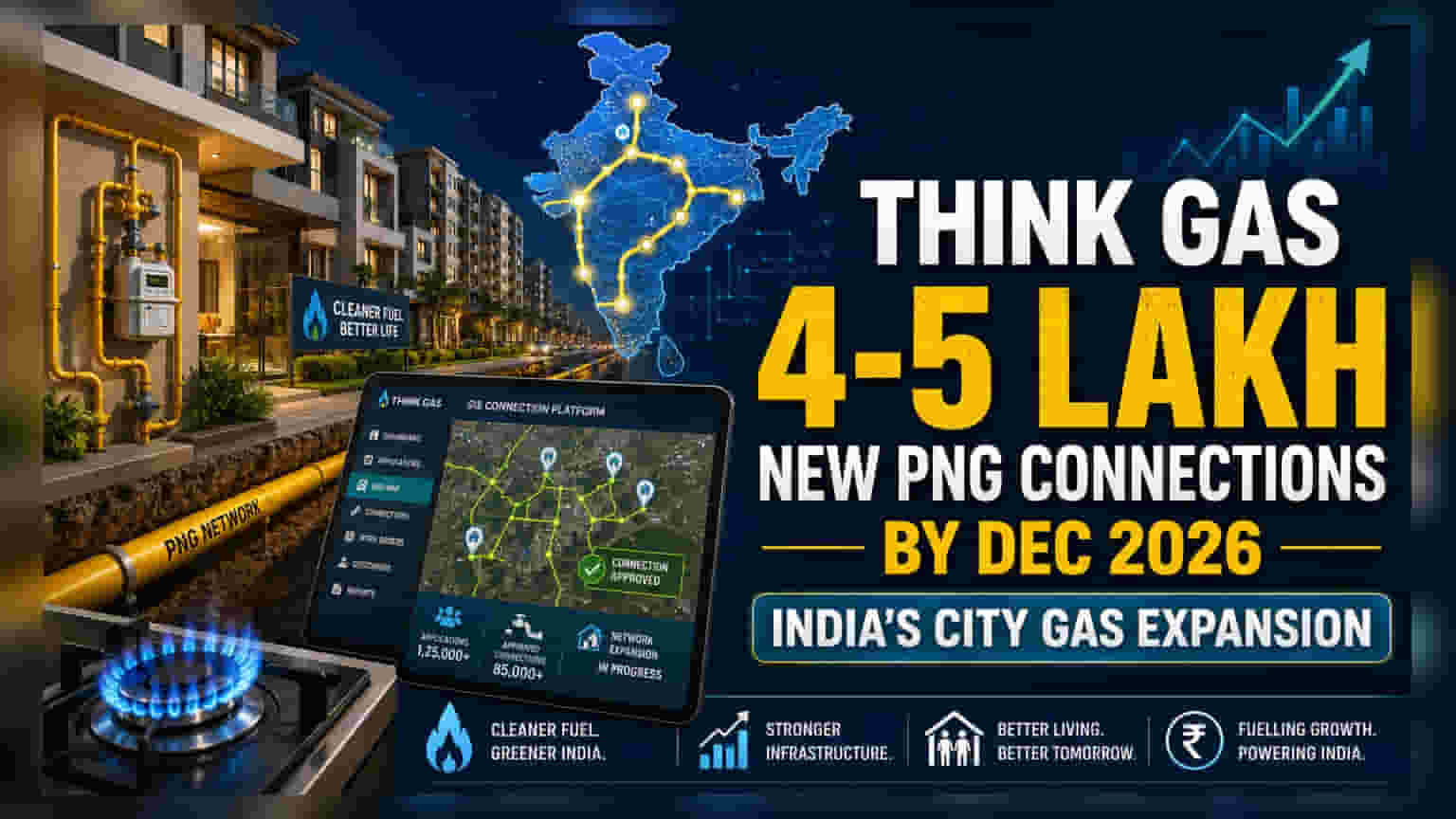 Think Gas Targets 5 Lakh New PNG Connections by Dec 2026
