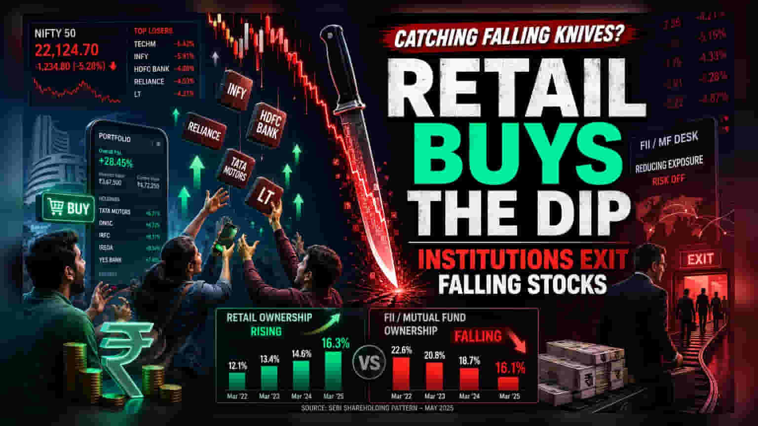 Retail Investors Load Up on Stocks Falling Since 2024 Peak