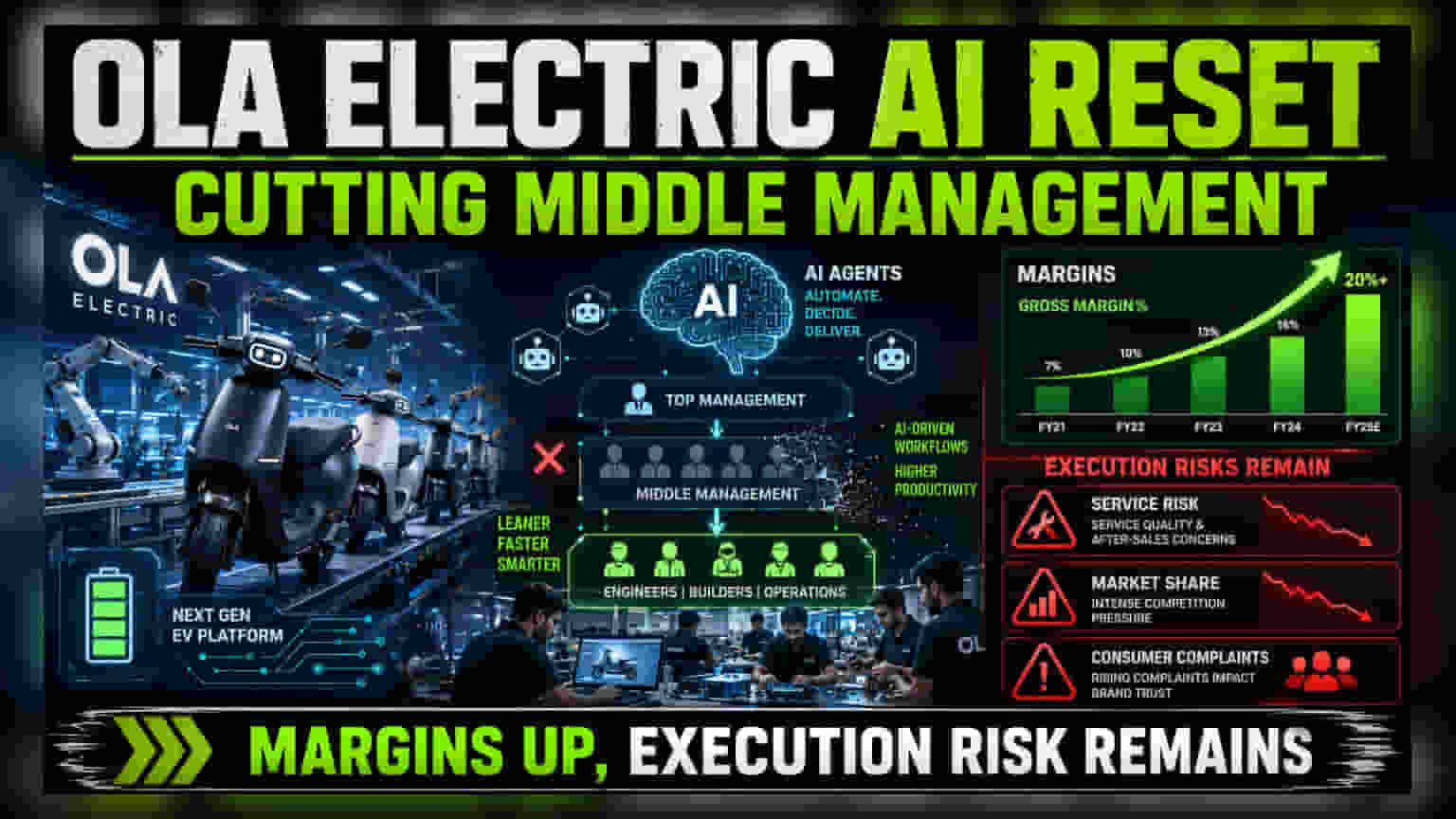 Ola Electric CEO Plans AI Push to Trim Management Layers