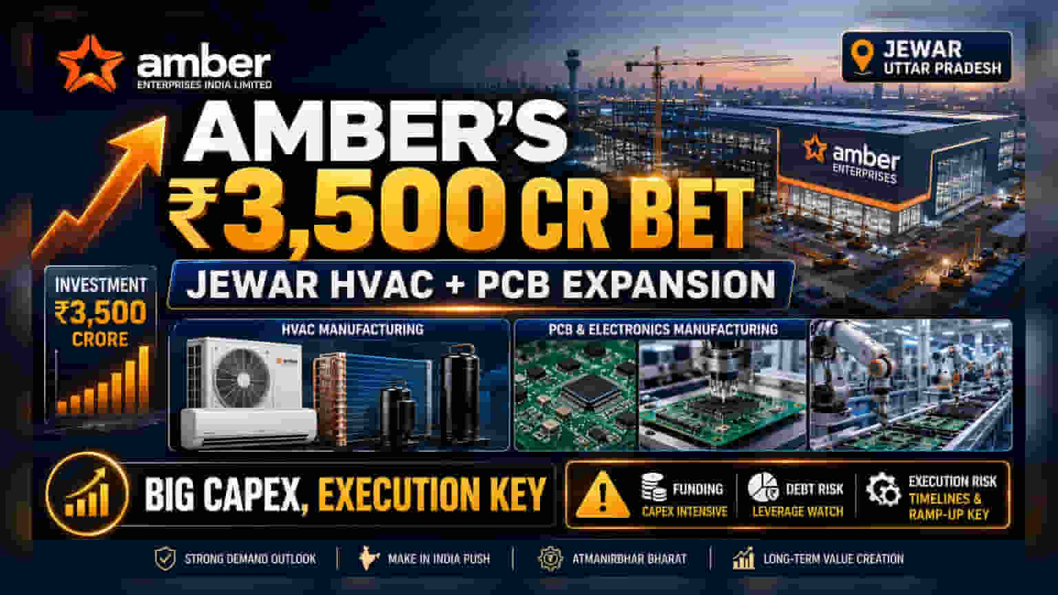 Amber Enterprises to Invest ₹3,500 Crore in Jewar Plant