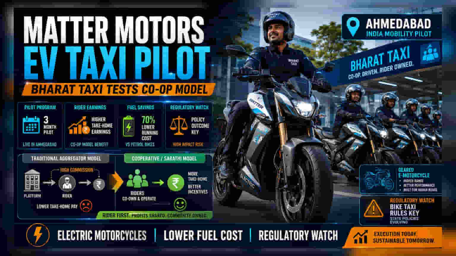 Matter Motors Partners With Bharat Taxi For Electric Bike Pilot
