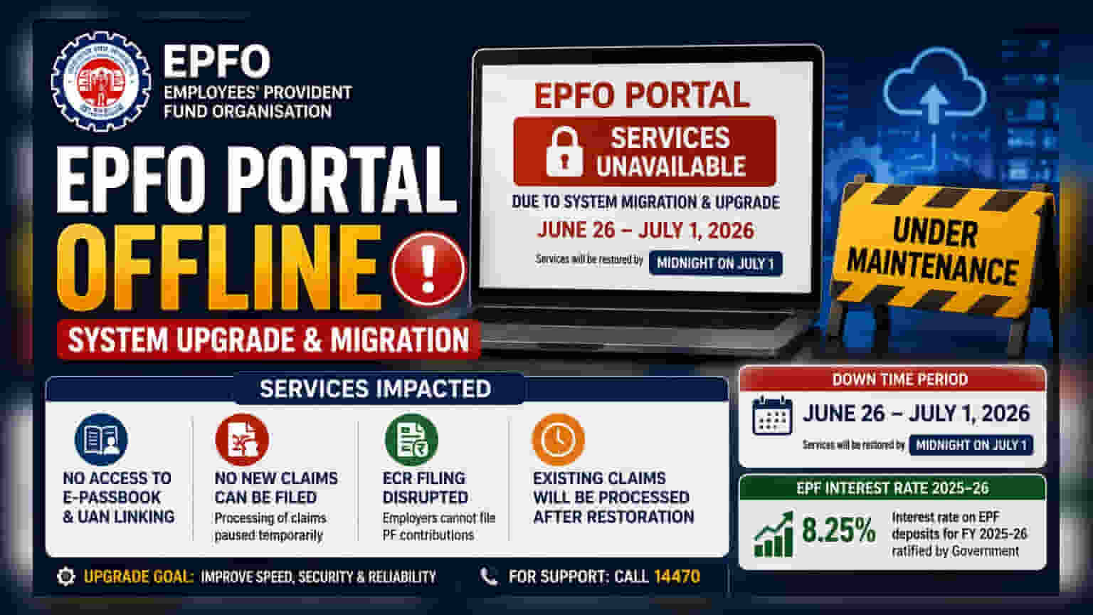 EPFO పోర్టల్ డౌన్: జూలై 1 వరకు సేవలు నిలిపివేత