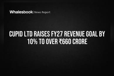 Cupid Ltd Raises FY27 Revenue Goal by 10% to Over ₹660 Crore