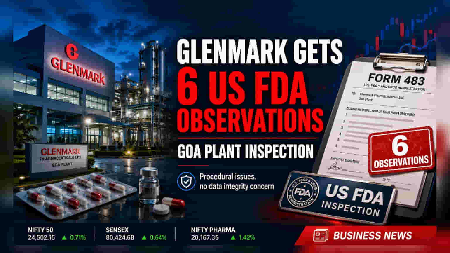 Glenmark Pharma Goa Plant Receives 6 US FDA Observations