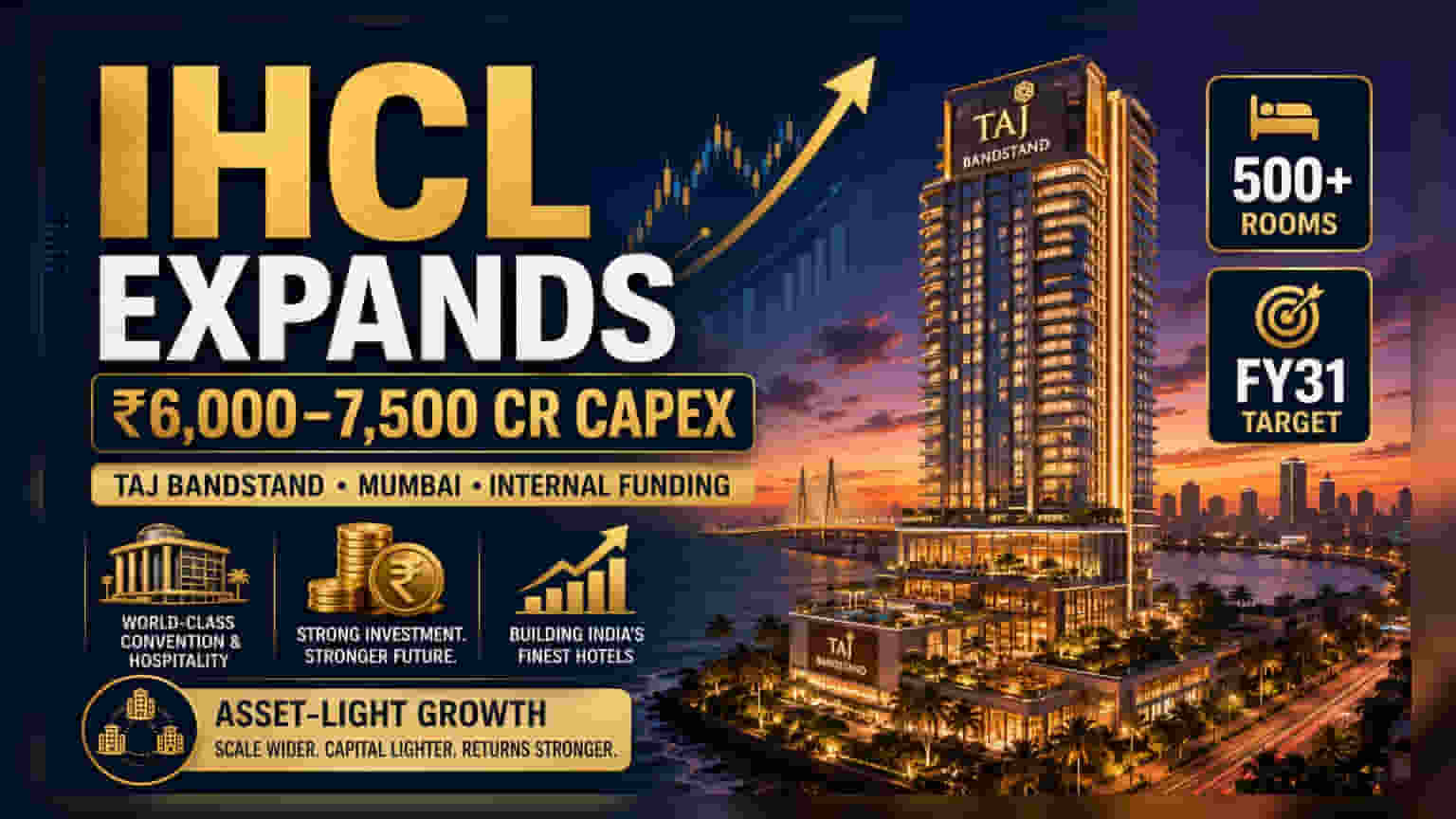 IHCL ના ₹7,500 કરોડના વિસ્તરણ પ્લાનમાં મુંબઈનું નવું આઇકોનિક Taj Bandstand