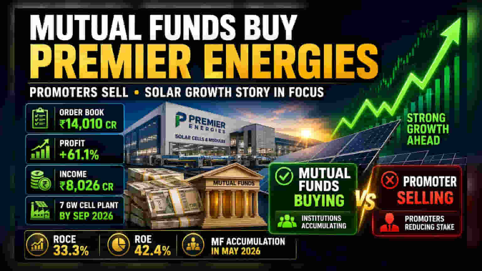 Premier Energies: ਮਿਊਚਲ ਫੰਡਾਂ ਨੇ ਪ੍ਰਮੋਟਰਾਂ ਵੱਲੋਂ ਵੇਚੇ ਜਾਣ ਦੇ ਬਾਵਜੂਦ ਵਧਾਈ ਹਿੱਸੇਦਾਰੀ!