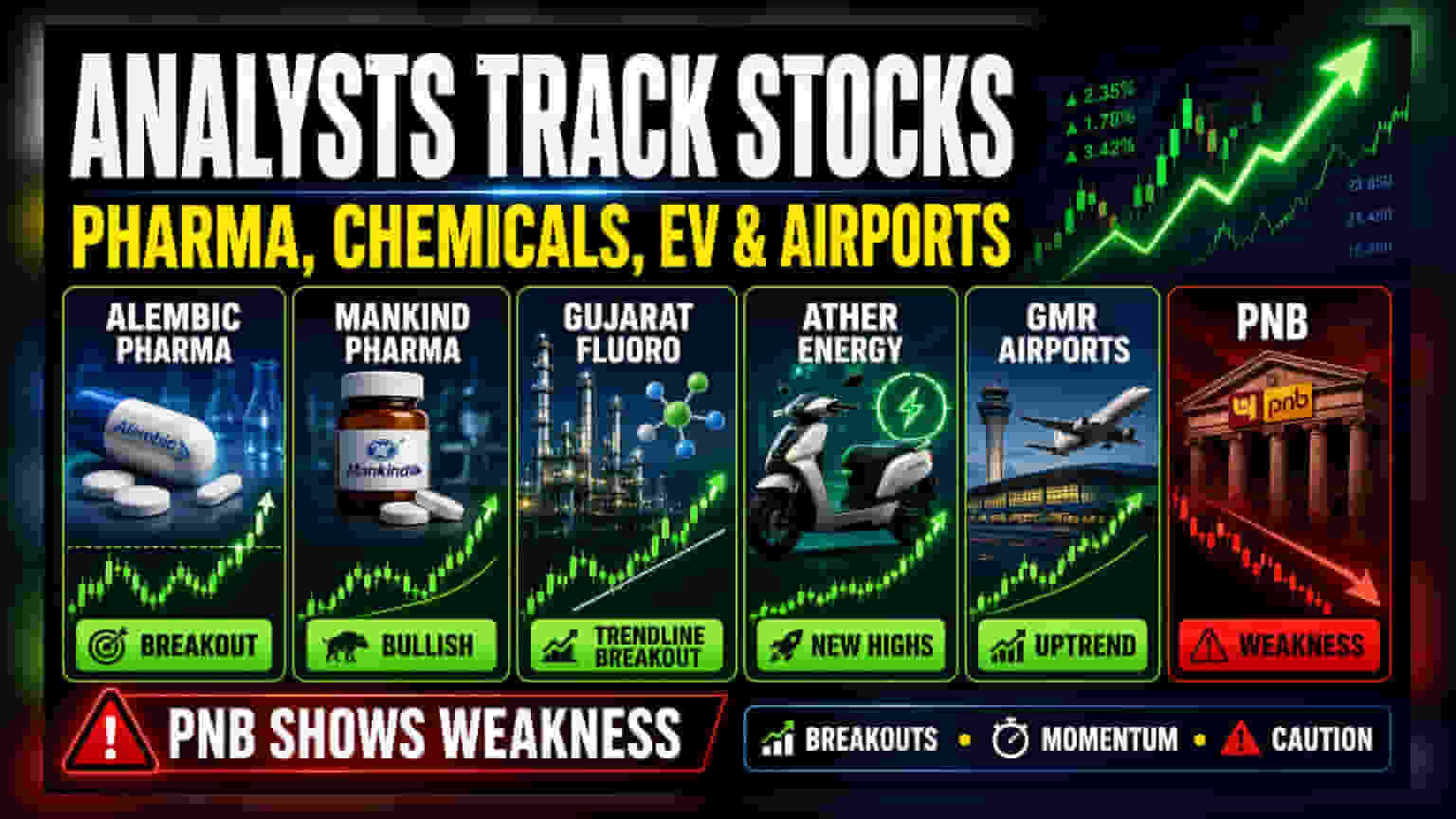 Market Experts Spot Trading Opportunities for July 1