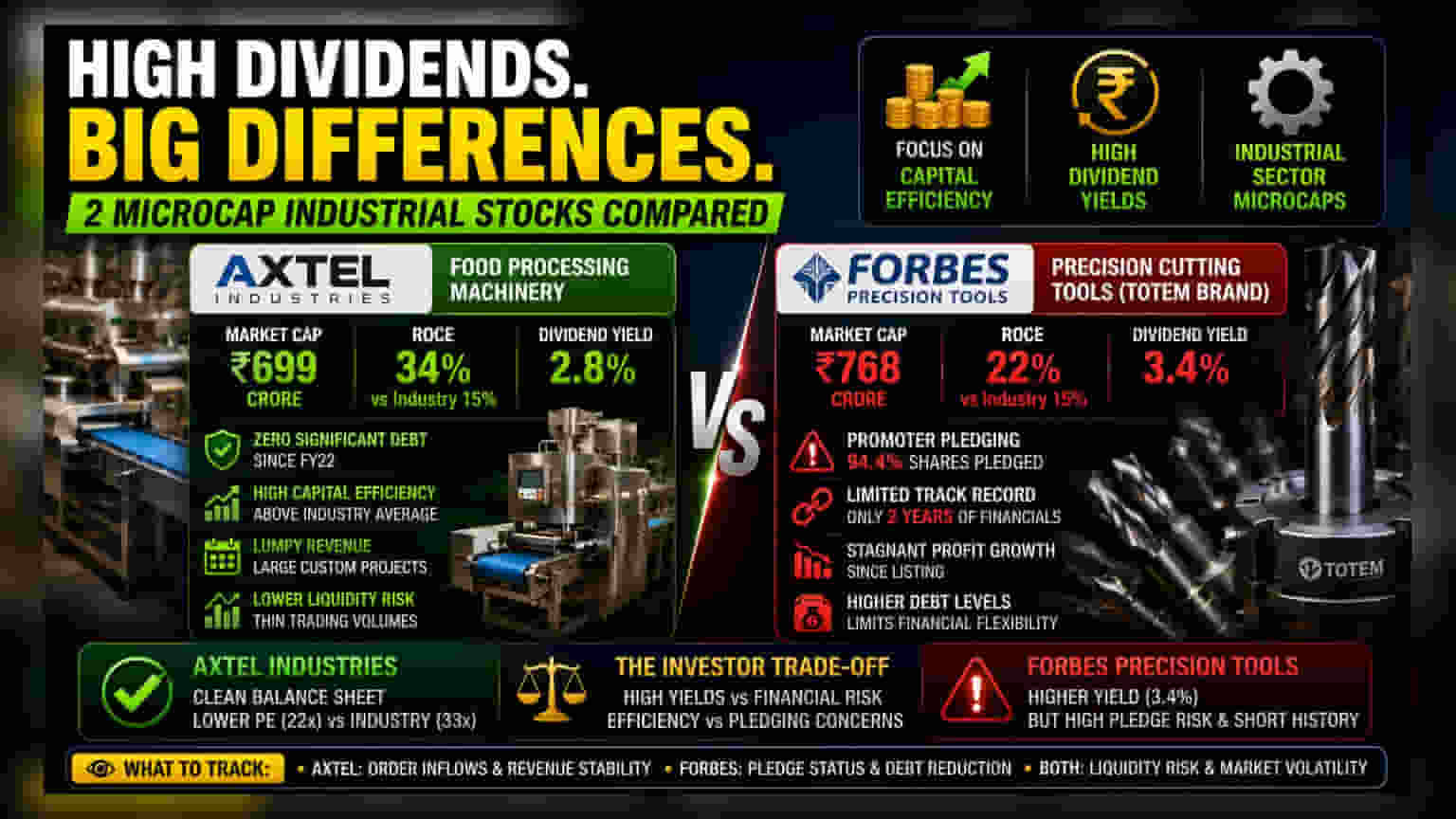 Axtel Industries vs. Forbes Precision Tools: Comparing Two Microcap Approaches