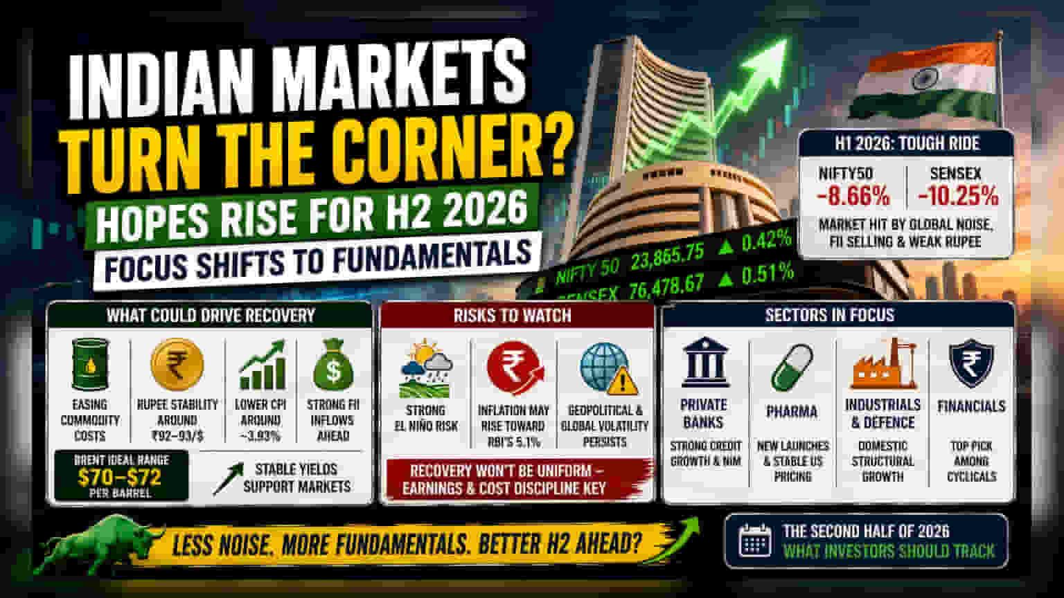 Indian Equities Eye H2CY26 Recovery: Key Factors to Watch