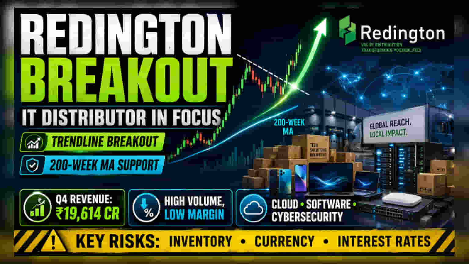 Redington Stock Breakout: What Technical Signals And Business Reality Show