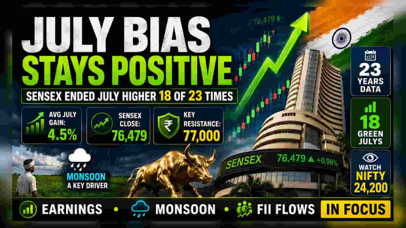 Indian Equities Eye July Gains As Historical Data Favors Markets