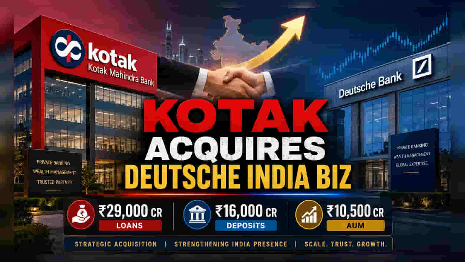 Kotak Mahindra Bank To Acquire Deutsche Bank India Retail Assets