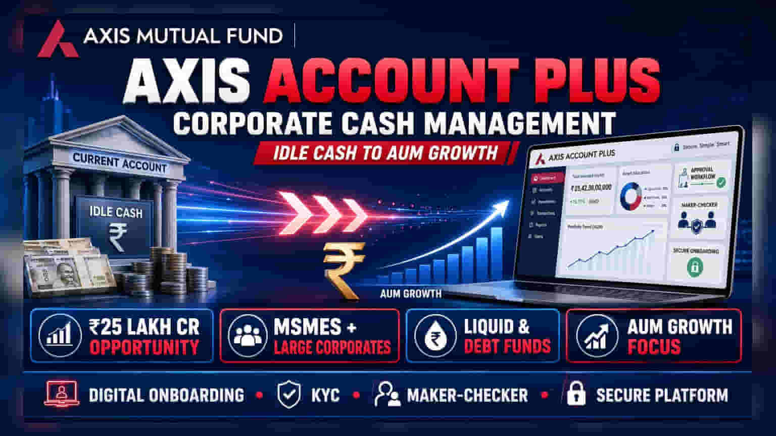 Axis Mutual Fund Launches Digital Platform for Corporate Cash