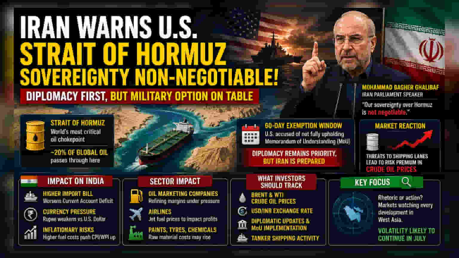 Iran Warns On Hormuz Strait: Crude Oil Outlook For Indian Investors