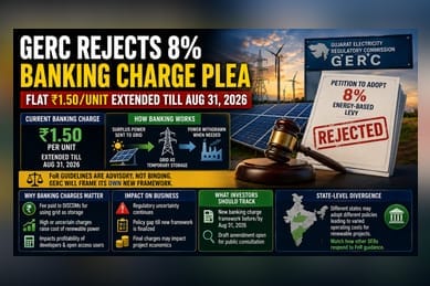 GERC Rejects 8% Renewable Banking Levy, Retains ₹1.50 Fee