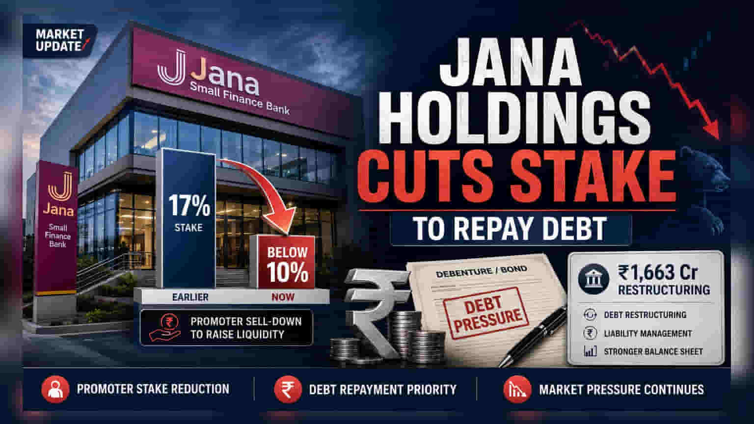 Jana Holdings to Pare Jana SFB Stake to Below 10% to Repay Debt