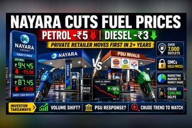 Nayara Energy Cuts Fuel Prices; State-Run Rivals Hold Steady