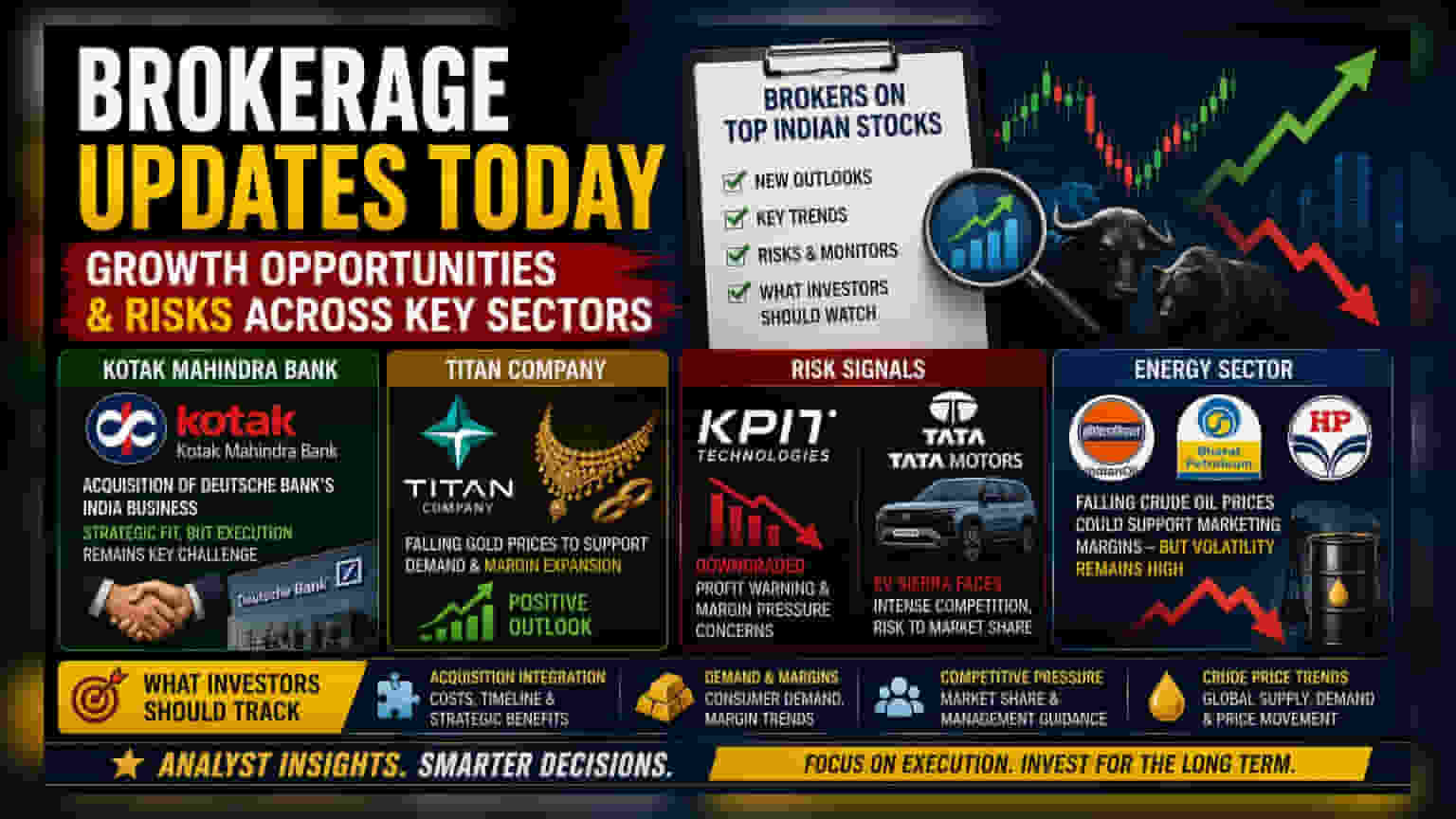 Brokerages Assess Kotak Bank Deal, Titan Growth And KPIT Risks