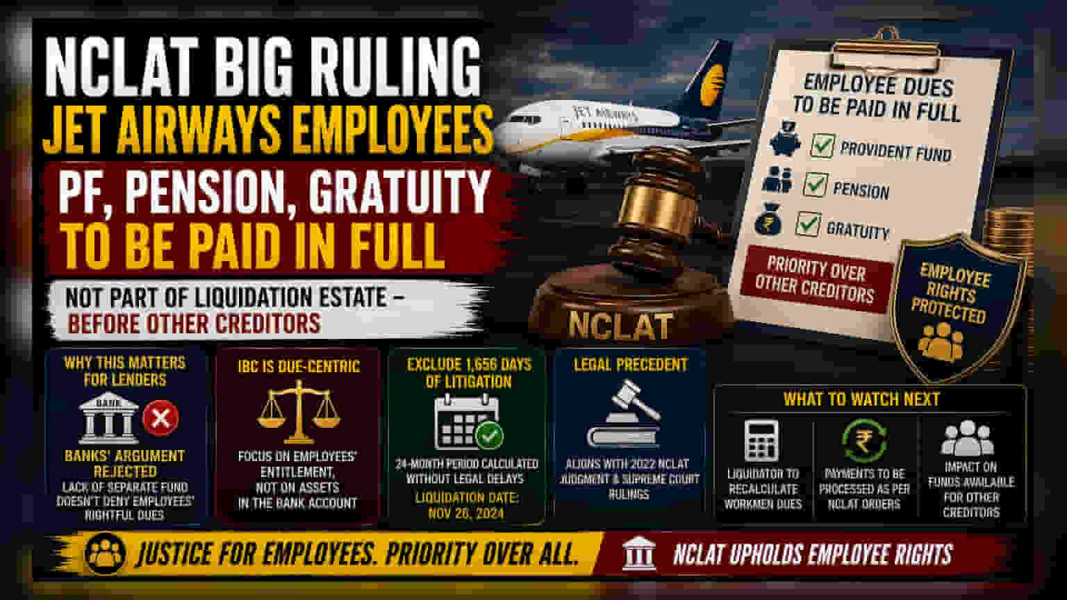 NCLAT: Jet Airways Staff to Get Full PF and Gratuity Dues